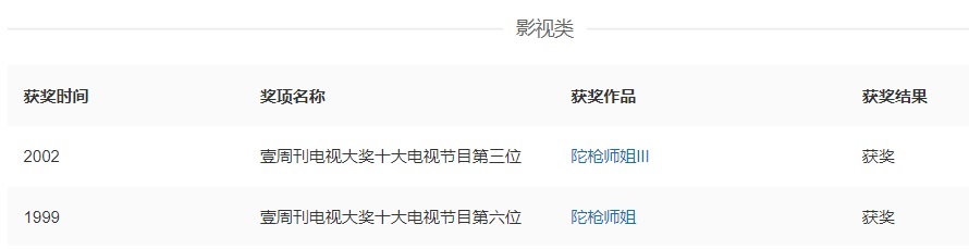 魏駿杰的獲獎(jiǎng)記錄